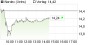 Nordex-Aktie: Luft raus (aktiencheck.de EXKLUSIV) | Aktien des Tages | aktiencheck.de